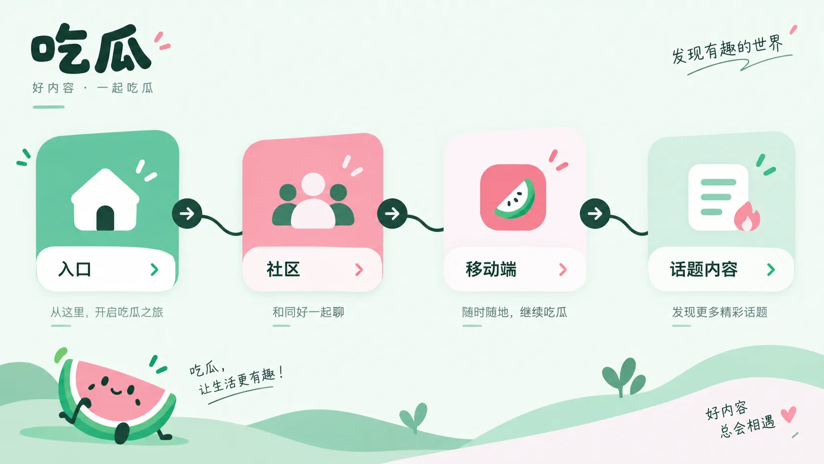 采访回放与时间标记示意